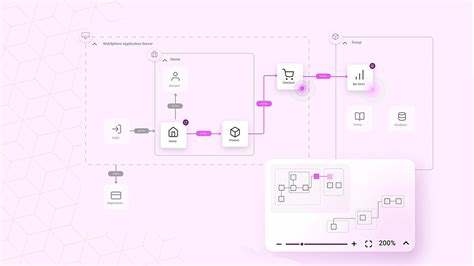 Image result for Automatic Process Workflow