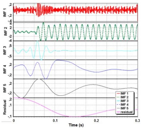 Image result for Demagnetization Pmsm