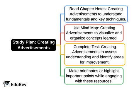 1-Day Study Plan: Creating Advertisements - Vocational Education ...