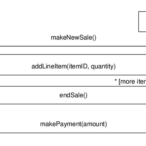 POS System Flow Chart SQL 的图像结果
