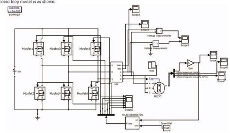 Image result for Motor Modeling in Matlab