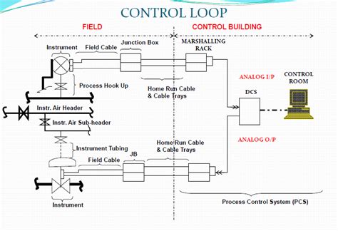 Loop Testing Tutorial 的图像结果