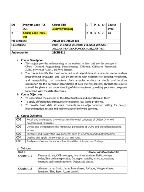 Image result for Course Schedule 2 Java