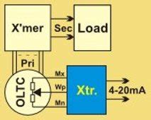 Current Transducers - Emco Electronics