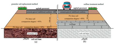 Mechanism and Application of Soilbags Filled with Excavated Soil in ...