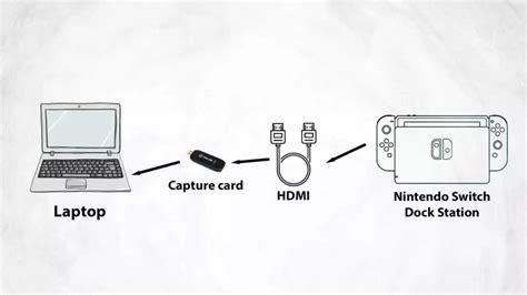 Image result for Nintendo Switch MIT Computer Verbinden