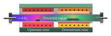Image result for SACVD Process Introduction