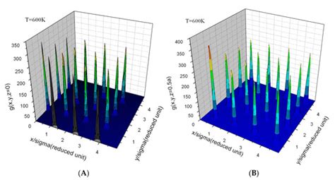 Entropy Pair Functional Theory: Direct Entropy Evaluation Spanning ...