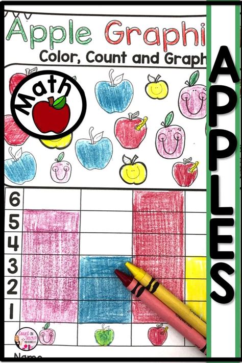 Image result for Apple Math Chart