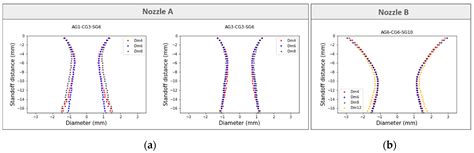 Experimental and Numerical Analysis of Gas/Powder Flow for Different ...