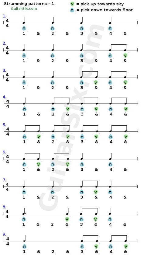 Image result for Basic Strum Patterns