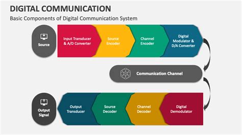 Image result for Digital Communication Basics