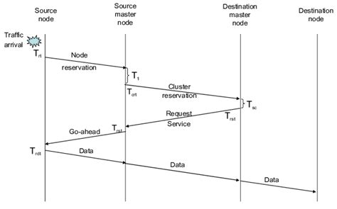 Signaling Data 的图像结果