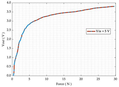 A Proposal of Implementation of Sitting Posture Monitoring System for ...
