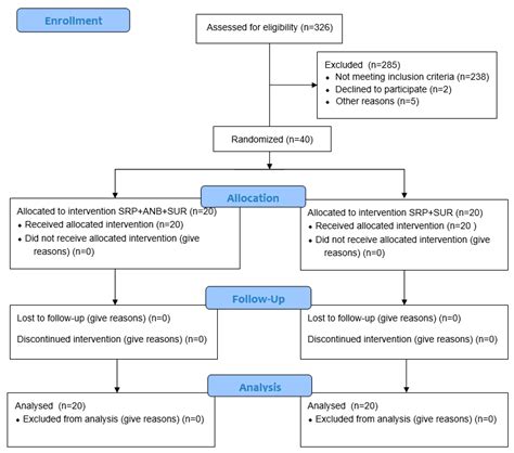 The Influence of Local Antibiotic Therapy on the Microbiological ...