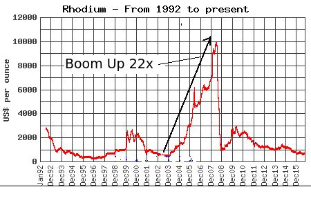 Economic Bubble 的图像结果