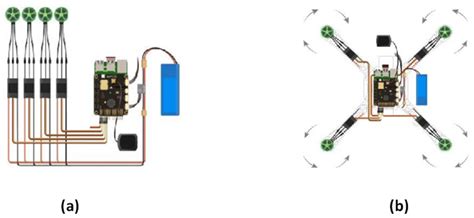 VAGADRONE: Intelligent and Fully Automatic Drone Based on Raspberry Pi ...