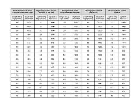Image result for Digital Sign Resolution Comparison