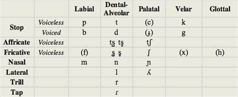 Image result for Words in Basque Language