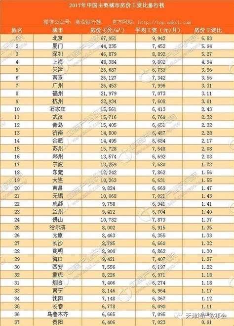 为什么天津人均收入排在全国前五名左右大家却都说工资低? - 知乎