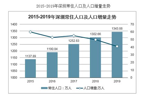 2022年左右中國將進入老齡社會 2025年65歲及以上老年人將超2億（圖）-中商情報網