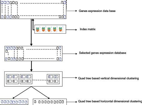 Image result for Qt Cluster Tutorial