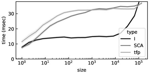 Image result for Graphs for Parallel Computing