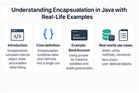 Encapsulation in Java Real Life Example 的图像结果