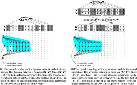 Dynamic Network Simulations 的图像结果