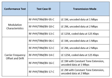 Bluetooth Modulation Using MATLAB 的图像结果
