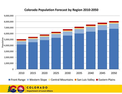 Chaffee County Colorado Population at Joel Kates blog
