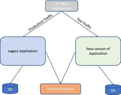 Image result for Parallel Migration