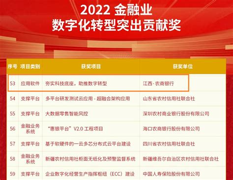 上海农商银行单位外币存款利率2022年8月 哪种外币存款利率高？-银行存款 - 南方财富网
