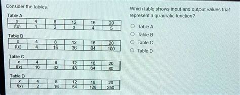 Image result for Represents a Quadratic Function Using a Table of Values B Graph and C Equation