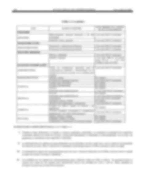 Image result for Engineering Math Problem Example