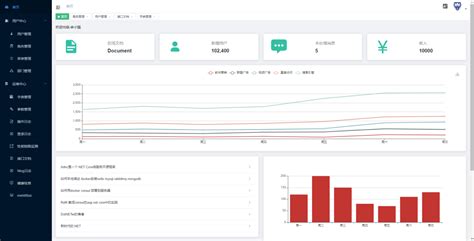 .Net Core GUI 的图像结果