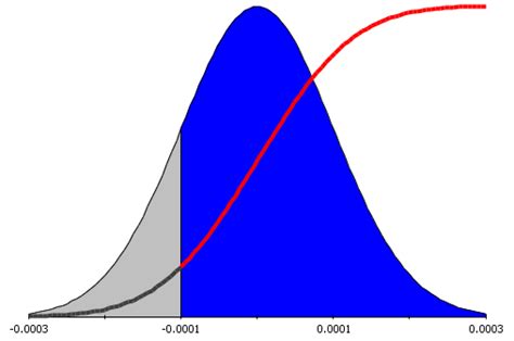Image result for Reliability Based Design