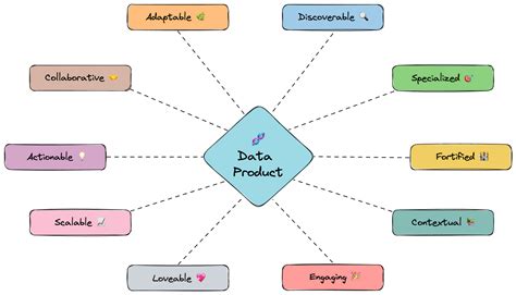 Image result for Data Product Output