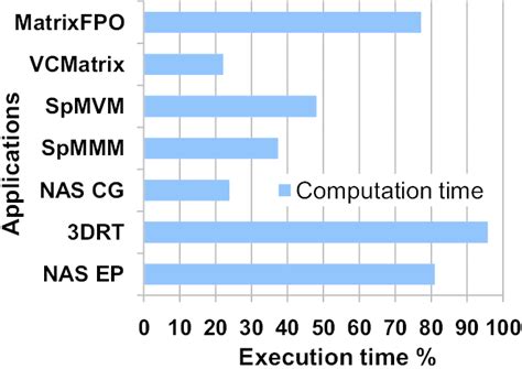 Classification Applications 的图像结果