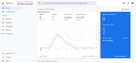 Image result for Google Analytics Basics