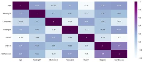 Cardiac Failure Forecasting Based on Clinical Data Using a Lightweight ...