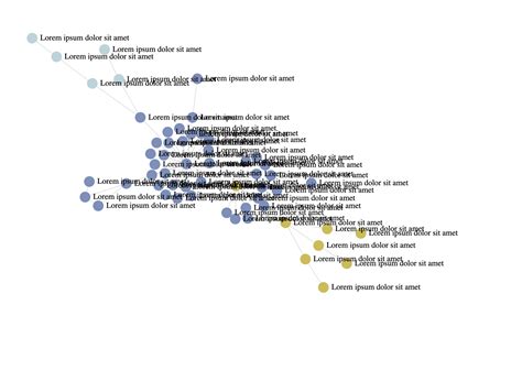 Image result for JavaScript Force Graph