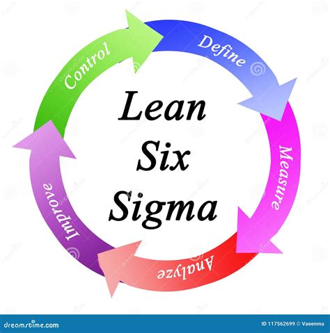 Lean six sigma stock illustration. Illustration of control - 117562699