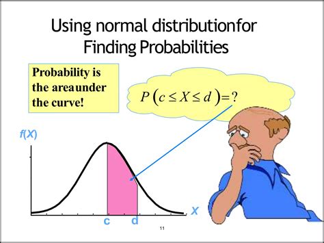 Image result for Normal Distribution Statistics Lecture
