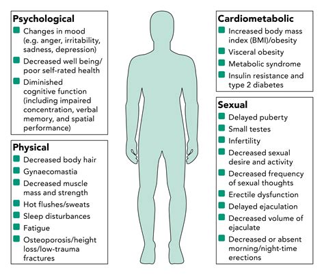 Low Testosterone Causes