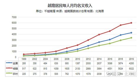 数据：2022年上半年天津居民收入和消费支出情况-国家统计局天津调查总队-北方网企业建站