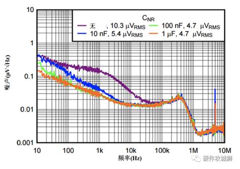 想玩转LDO？先吃透这8个基础知识-电子工程专辑