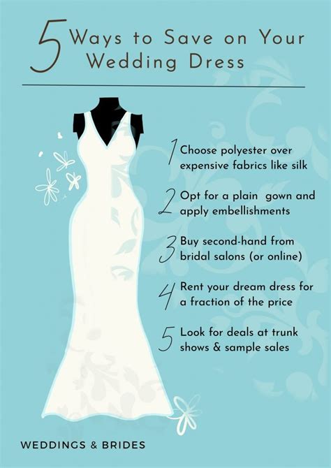 average wedding dress cost