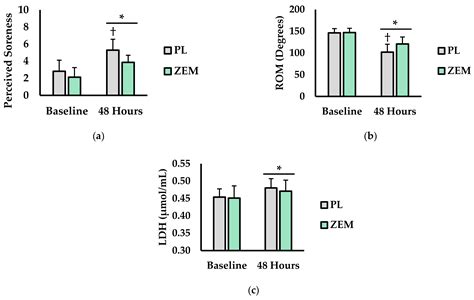 Effects of Zembrin® (Sceletium tortuosum) Supplementation on Mood ...