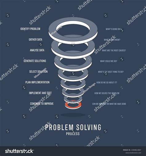 Image result for Focus Problem Solving Model